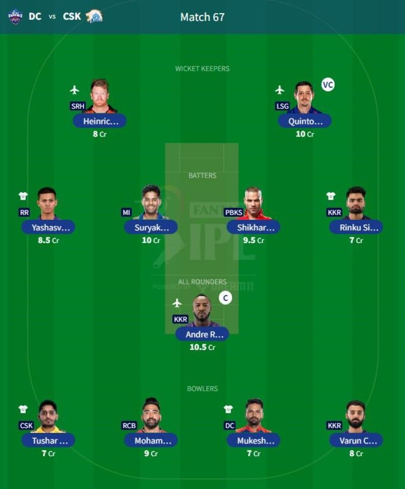 Best IPL 2023 Fantasy Team for IPL Match 68 - KKR vs LSG