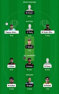 FM vs KWN Dream11 Prediction Team, Grand League