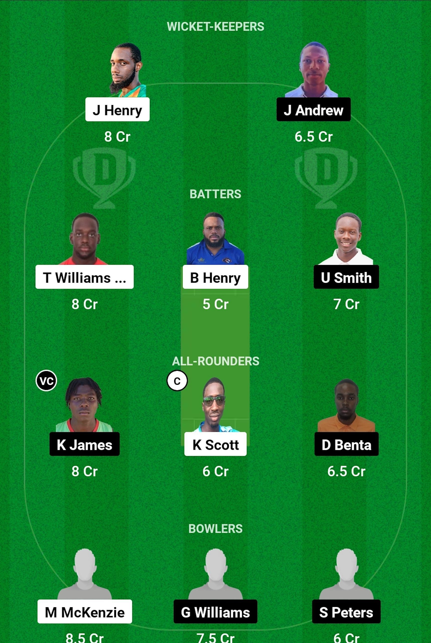 PAC vs RAN Dream11 Prediction, Match 6, Head-to-head Team