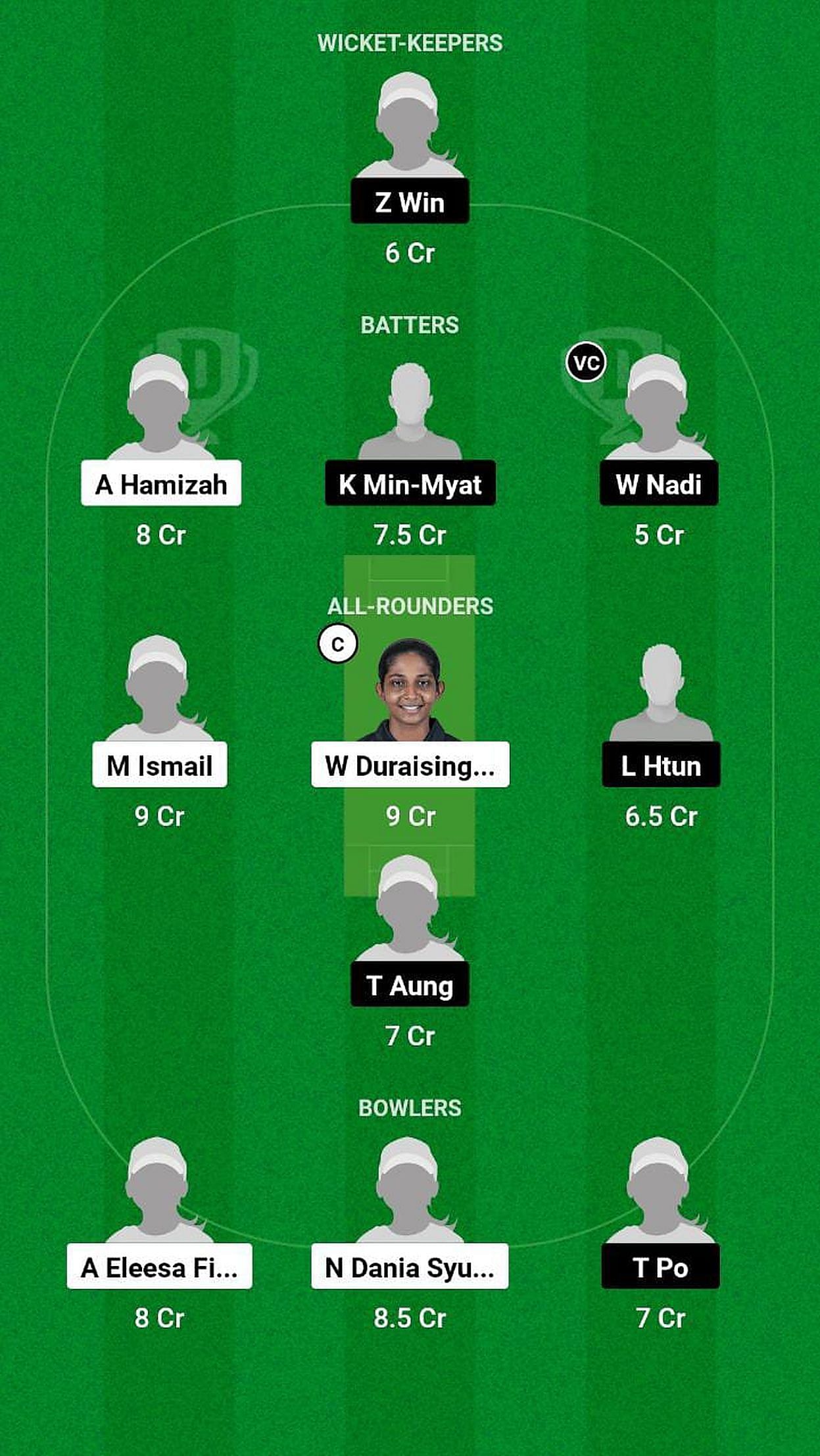 ML-W vs MY-W Fantasy Suggestion Team 1