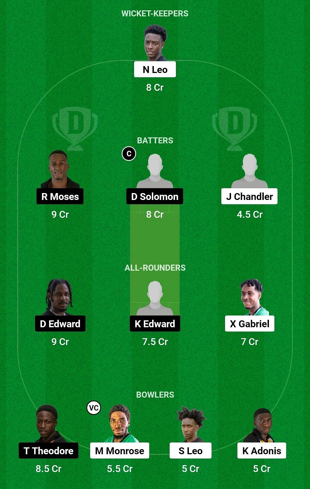 Dream11 Team for South Castries Lions vs Vieux Fort North Raiders - St Lucia T10 Blast 2023.