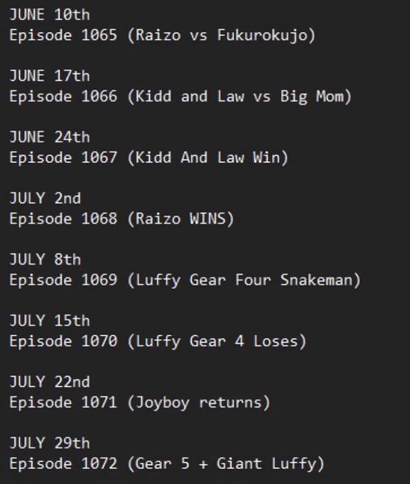 One Piece anime schedule confirms the impending debut of Gear 5