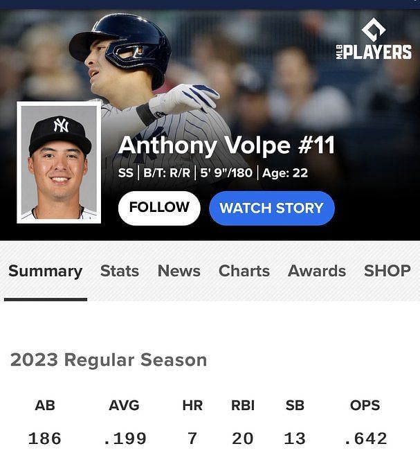 New York Yankees: Anthony Volpe 2023 StandOut Life-Size Foam Core