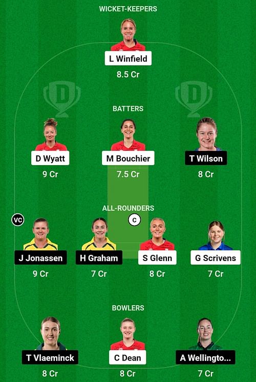 ENG-A-W vs AU-A-W Dream11 Prediction, Match 1, Head-to-head Team