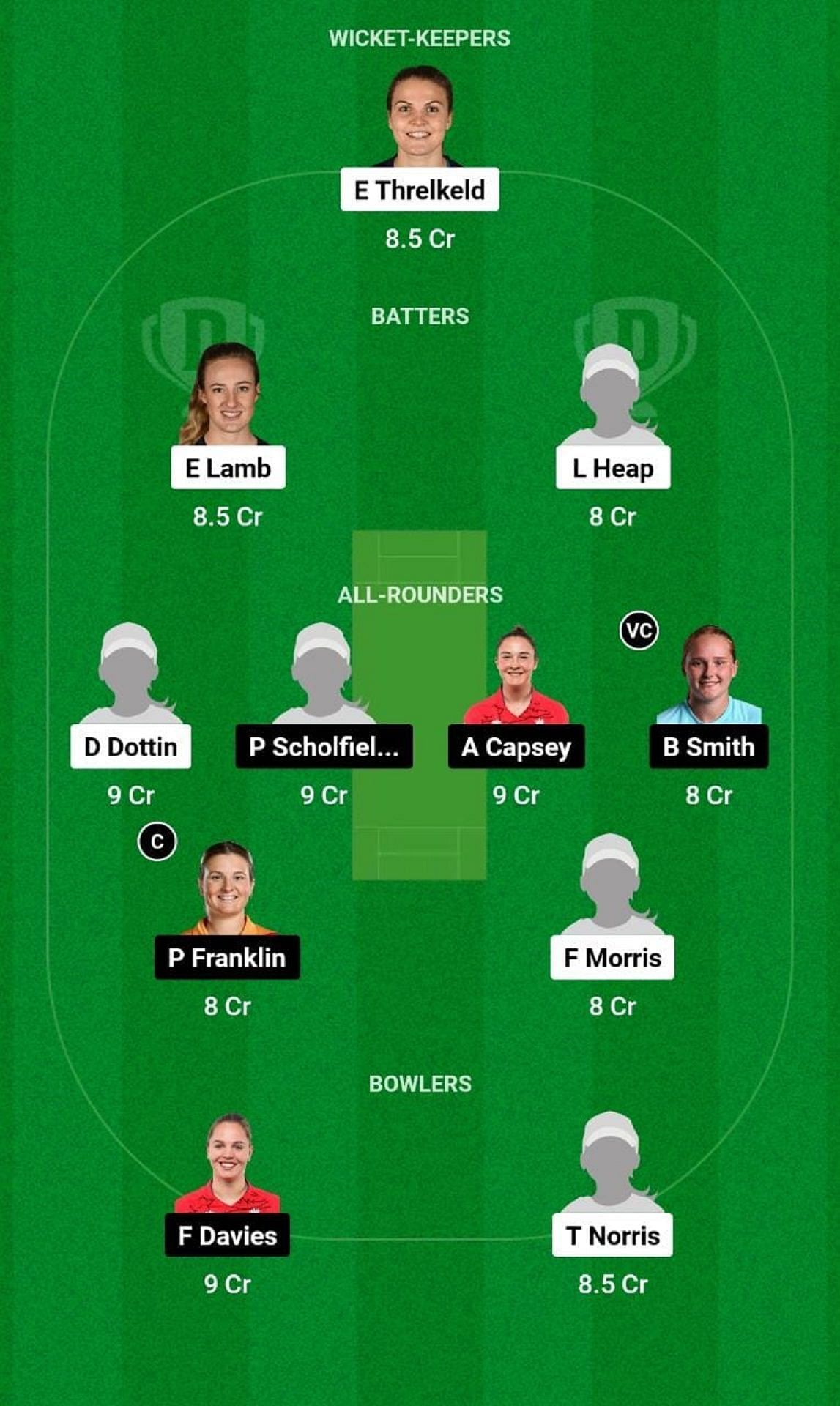 THU vs SES Dream11 Prediction Team, Match 24, Head to Head League