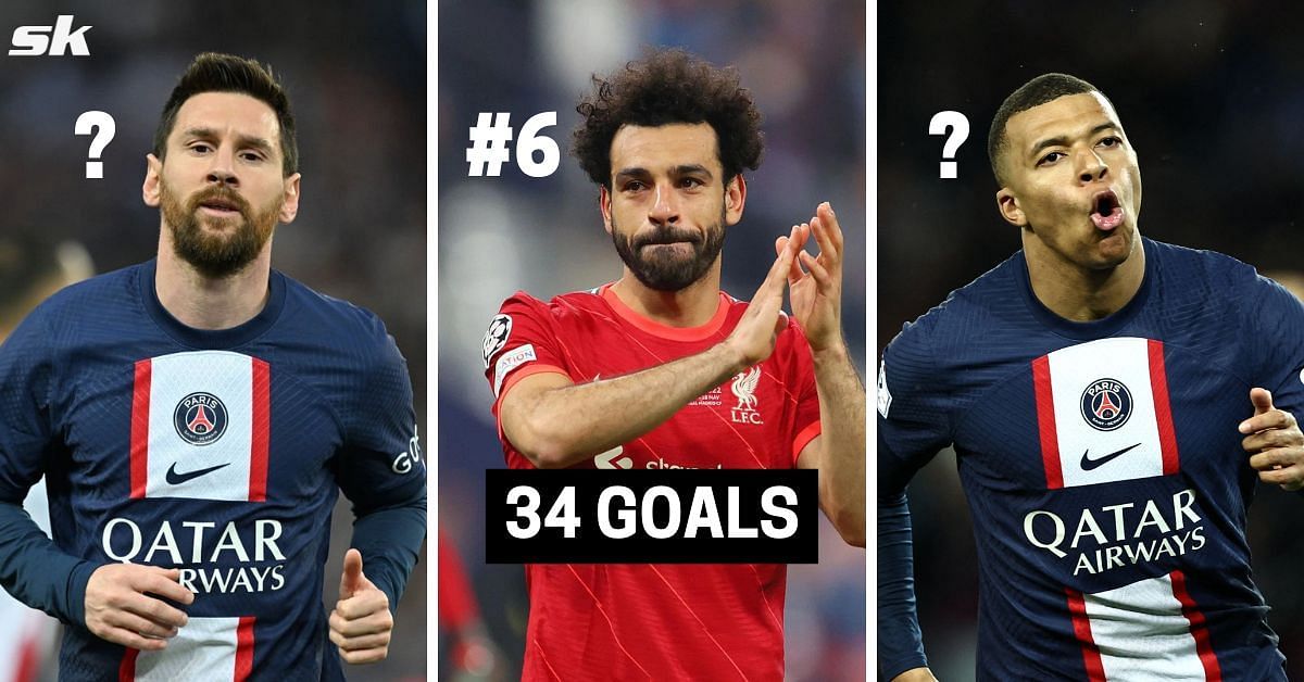 Messi & Salah among the 5 players with the most goals & assists in 2022-23