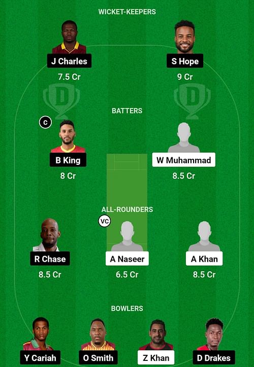 UAE vs WI Dream11 Prediction, Match 3, Head-to-head Team