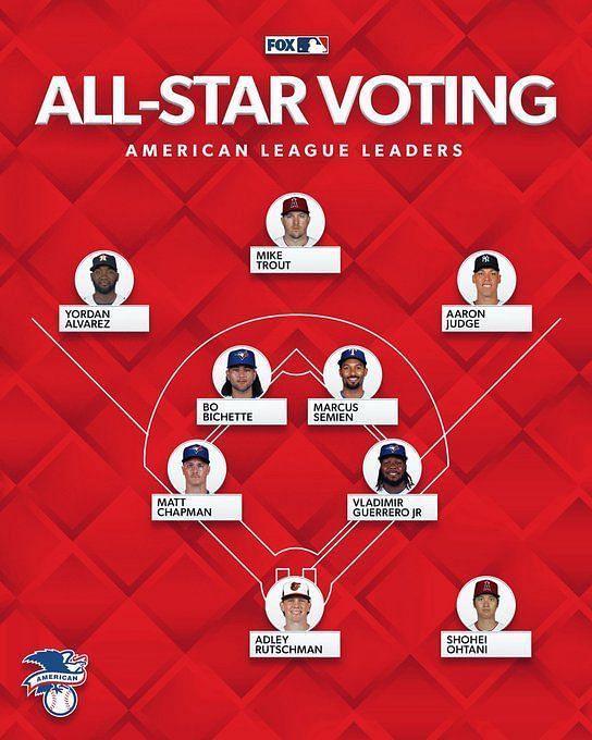 Yandy Diaz leads Rays players in first phase of All-Star voting