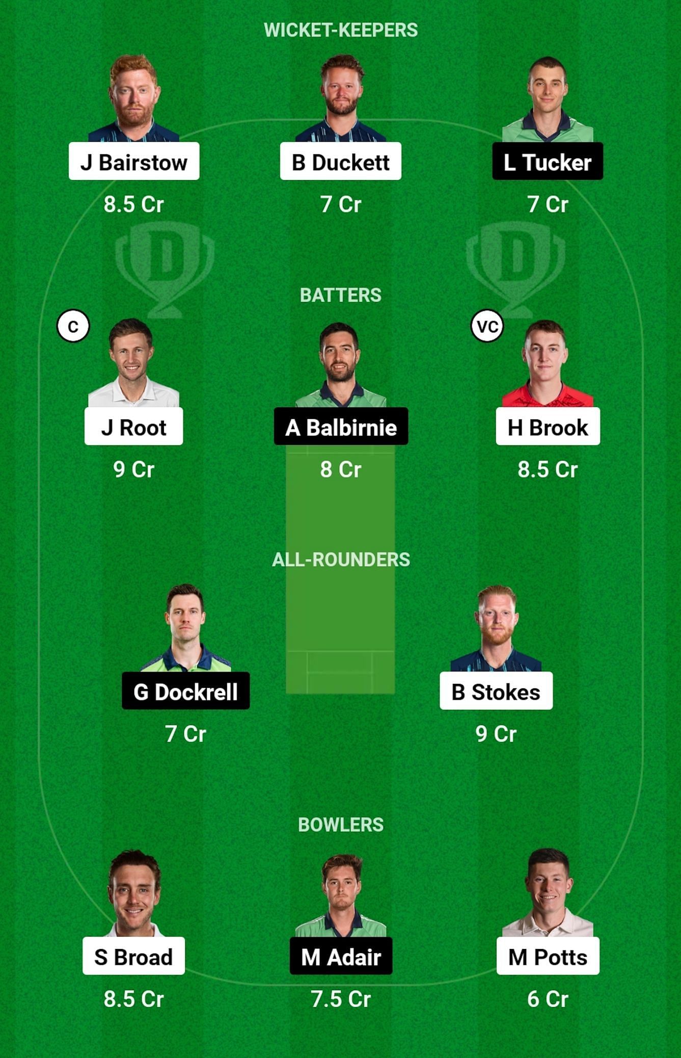 ENG vs IRE Dream11 Prediction, Only Test, Head-to-head Team