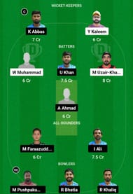 FM vs WCC Dream11 Prediction, Match 15, Grand League Team