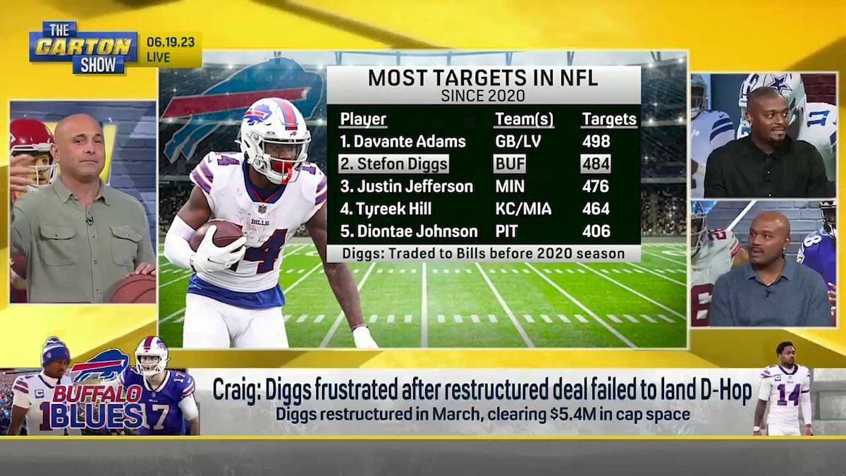 NFL Rumors: Stefon Diggs Drama with Bills Not Related to Trade or Contract  Demands, News, Scores, Highlights, Stats, and Rumors