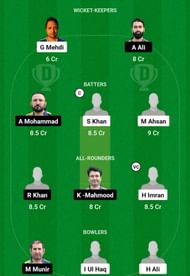 KCC vs HAM Dream11 Prediction, Match 4, Head-to-head Team