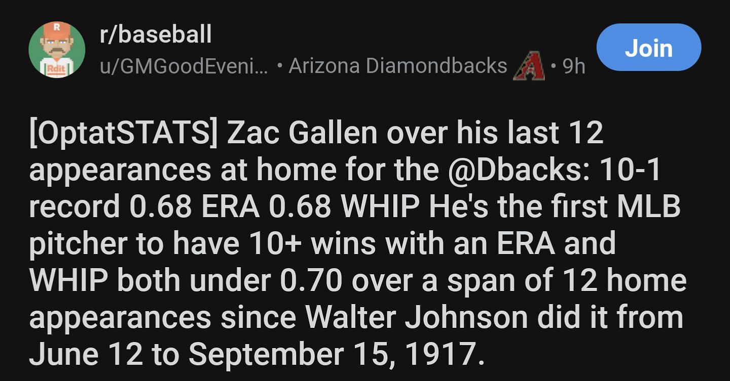 What Are Your Overall Thoughts On Zac Gallen? : r/azdiamondbacks