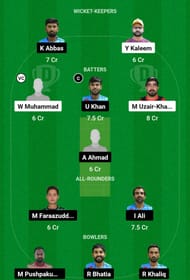 FM vs WCC Dream11 Prediction, Match 15, Head-to-head Team