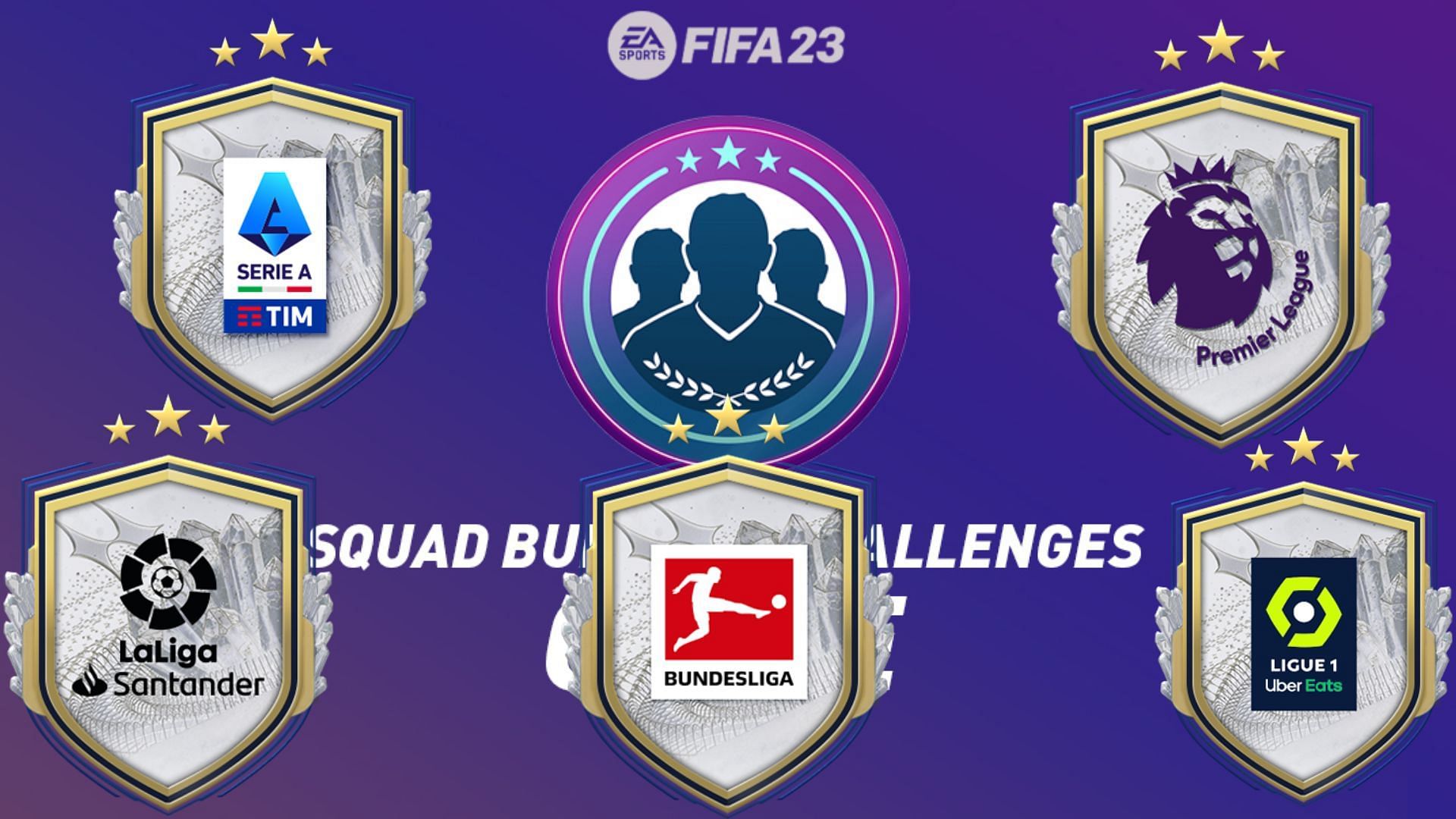 Premium League Based SBC guides (Image via EA Sports)