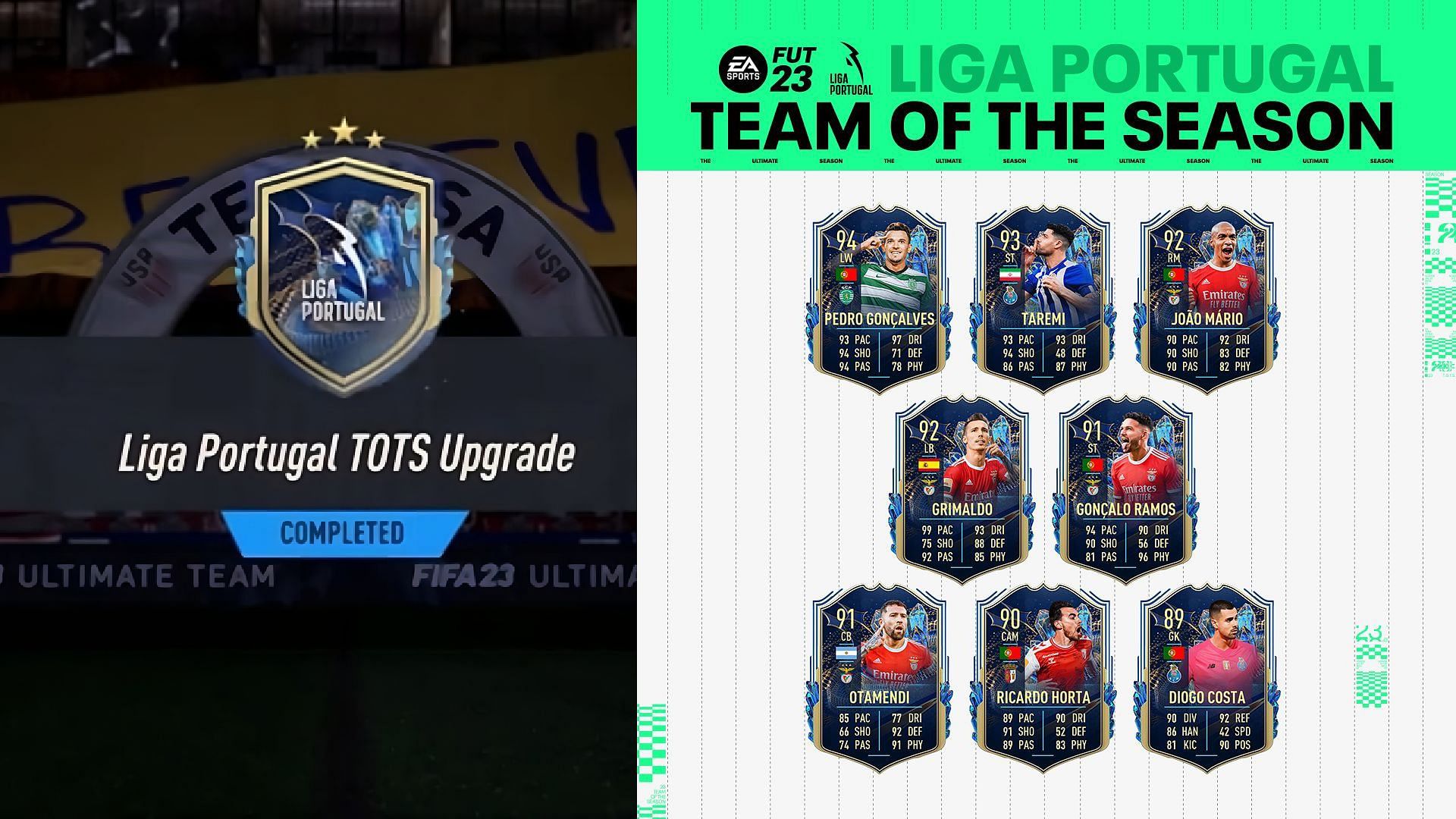 All leaked FIFA 23 Liga Portugal TOTS players, featuring Pedro