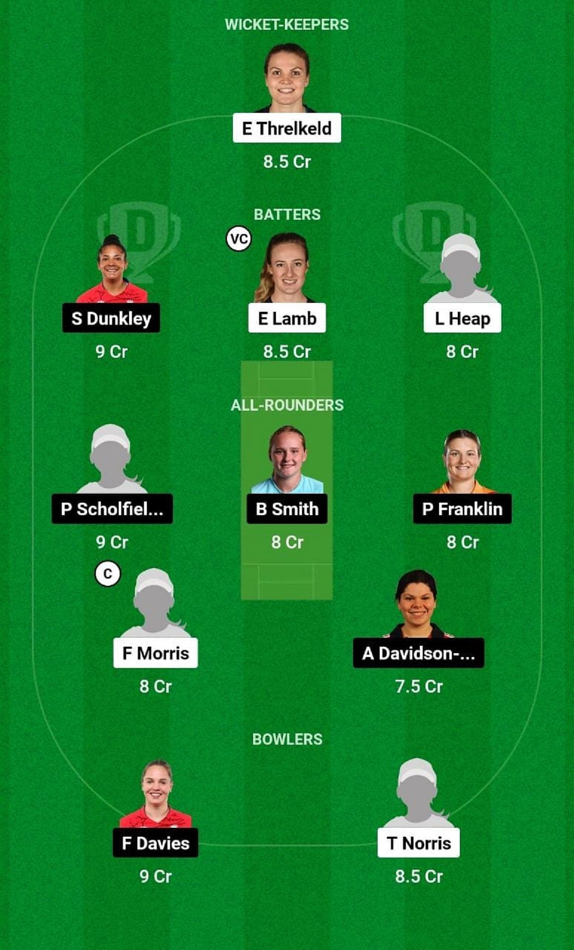 THU vs SES Dream11 Prediction Team, Match 24, Grand League