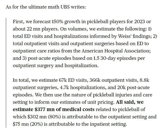 Analyst: Pickleball injuries projected to total nearly $400 million this  year