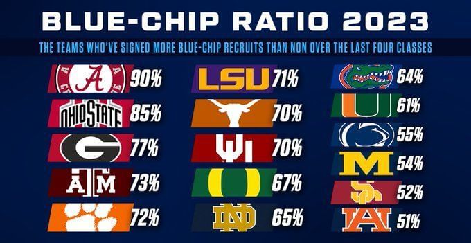 How Many Division I College Football Teams Are In The NCAA Conferences how-many-division-i-college-football-teams-are-in-the-ncaa-conferences