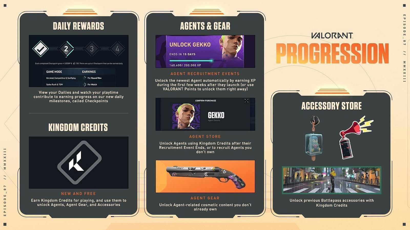 Valorant&#039;s new progression system (Image via Riot Games)