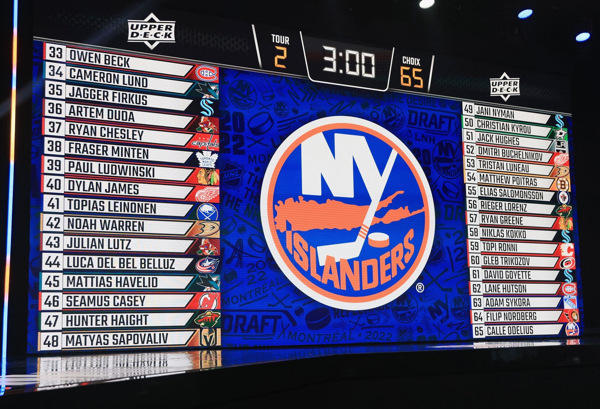 How many rounds are there in the NHL Draft? List of all marquee names