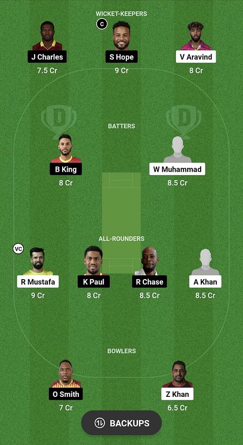 UAE vs WI Dream11 Prediction - 2nd ODI