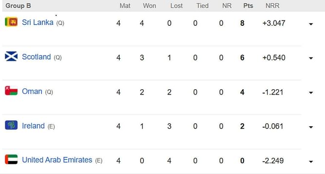 ICC World Cup Qualifiers 2023 Points Table: Updated standings after Ireland vs UAE, Match 20