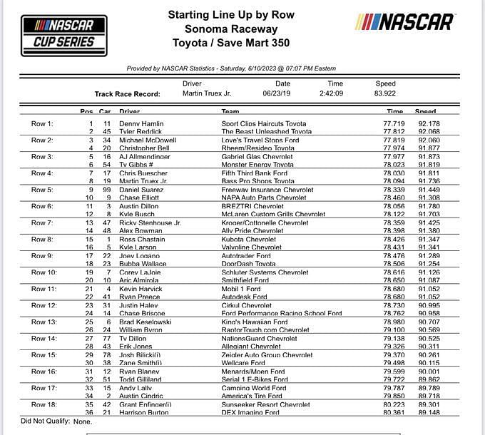 NASCAR 2023: Starting Lineup For Toyota/Save Mart 350 At Sonoma Raceway ...