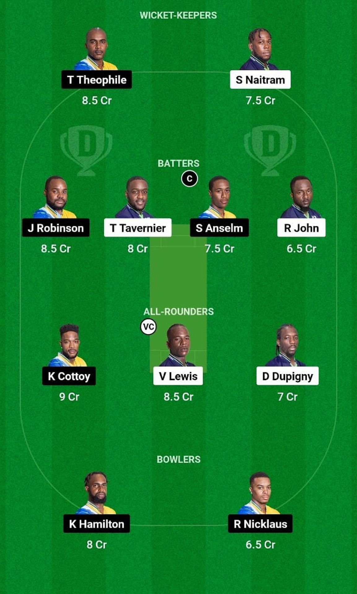 IRR vs TGS Dream11 Fantasy Tip - Grand League