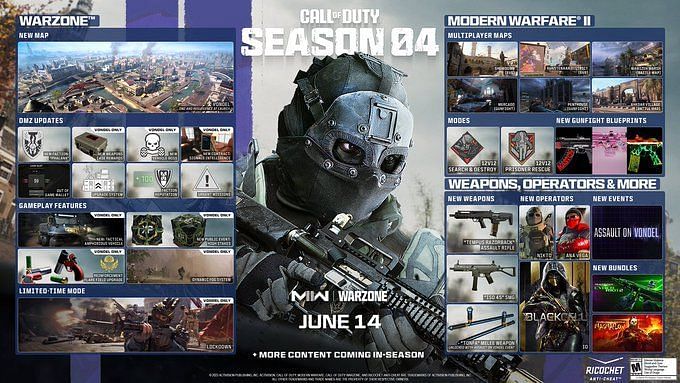 All New Operators Coming To Modern Warfare 2 And Warzone 2 Season 4