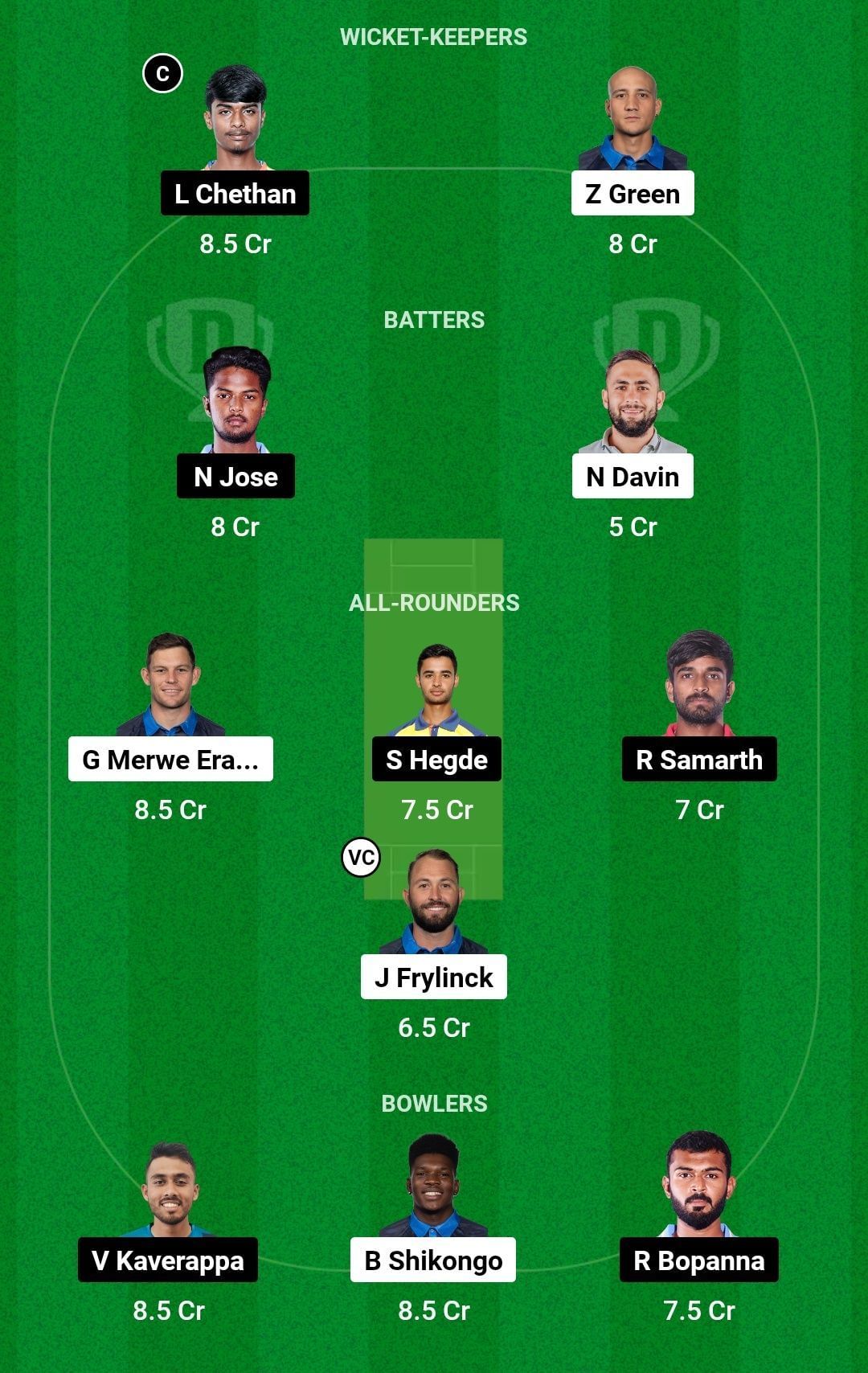 Dream11 Team for Richelieu Eagles vs Karnataka - Castle Lite Series 2023.