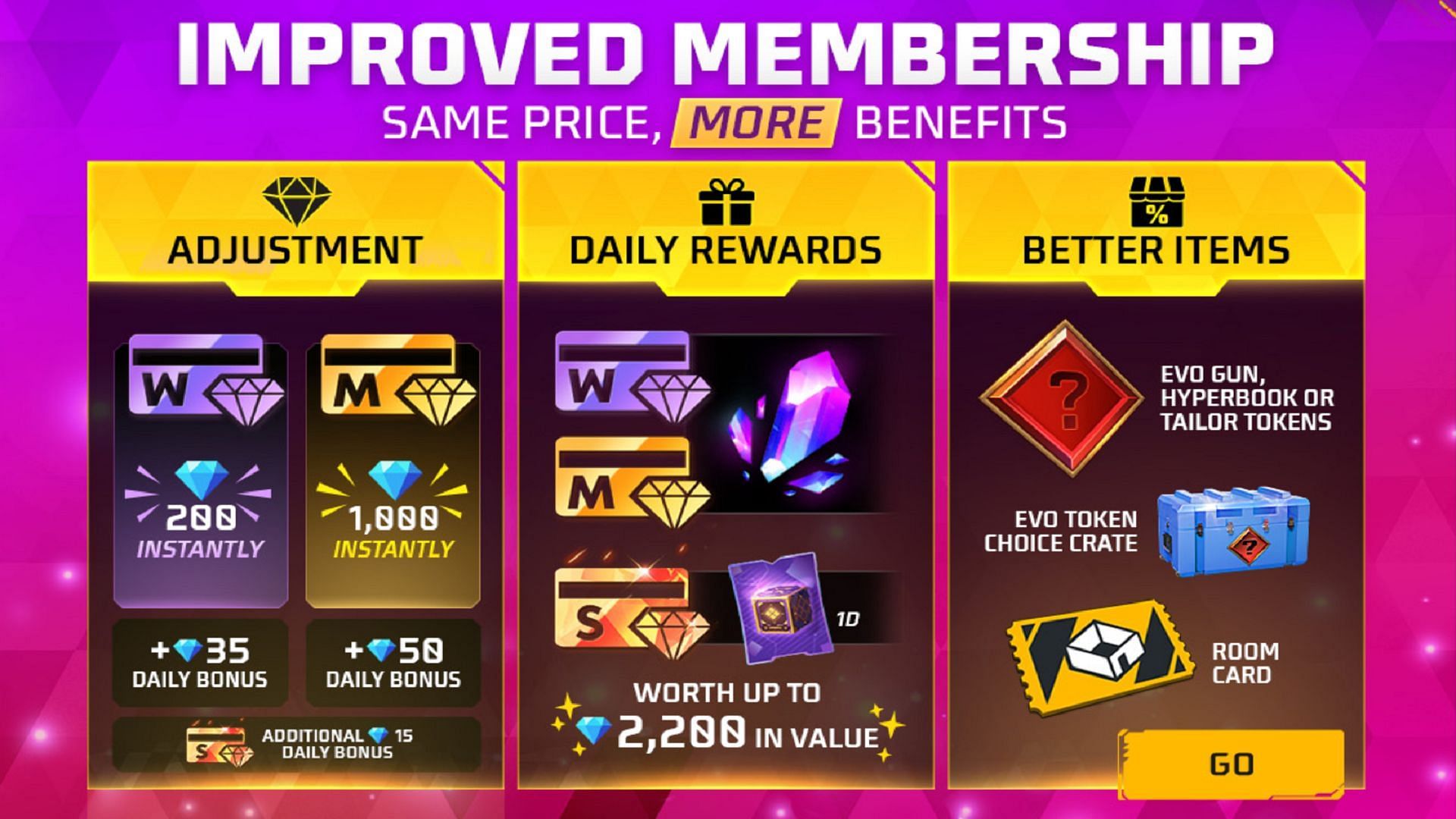 Free Fire MAX memberships has been changed (Image via Garena)
