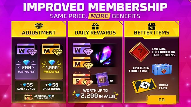 Free Fire MAX memberships changed: New perks explained