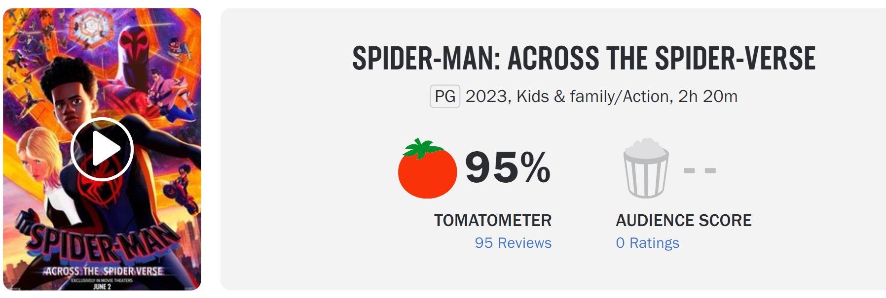 Across the Spider-Verse Rotten Tomatoes score is the second highest for  Spider-Man franchise