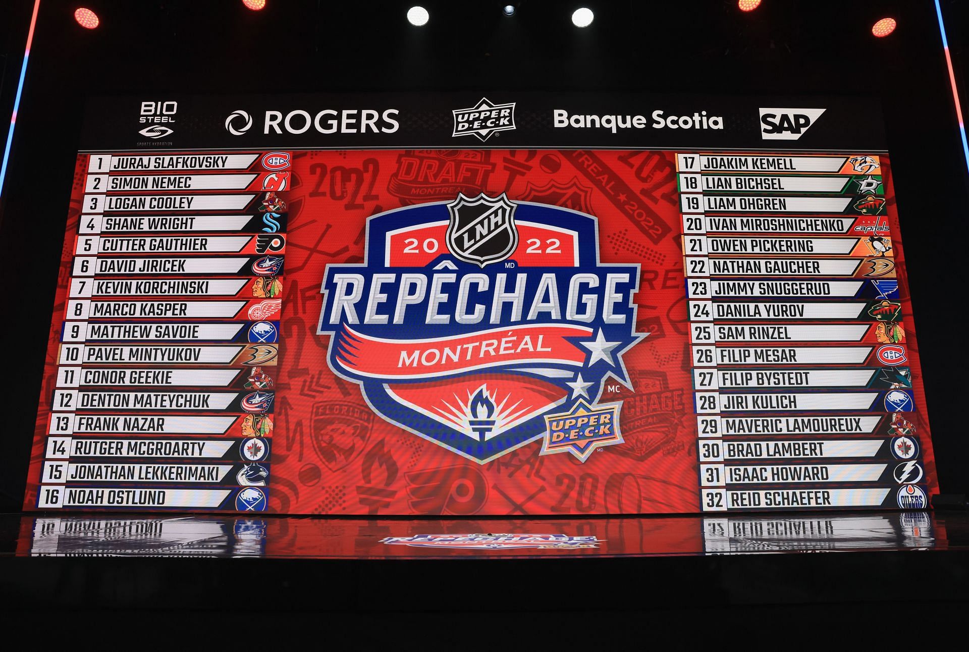 2023 NHL Draft Order: A look at all the picks