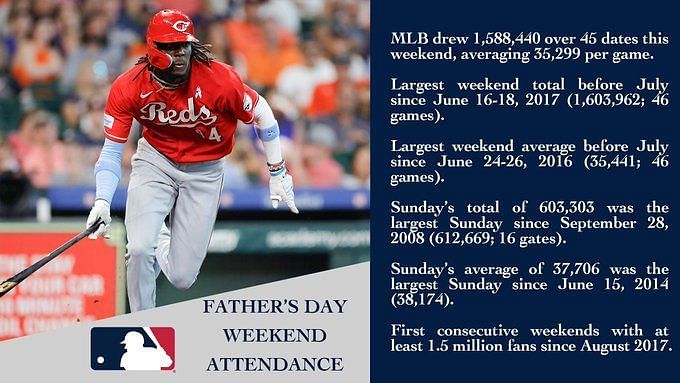 MLB Is Projecting A Full-Year Attendance Spike