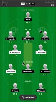 Green Invaders vs Silver Strikers - Dream11 Fantasy suggestion #1 (Head to Head League)