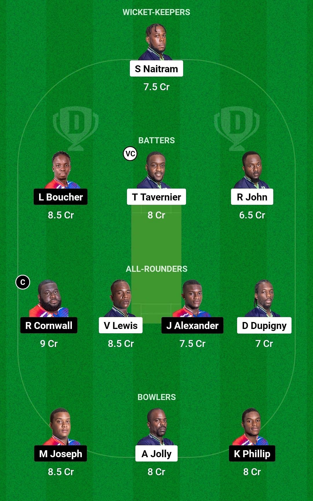 IRR vs CRD Dream11 Prediction Team Today, Head To Head League