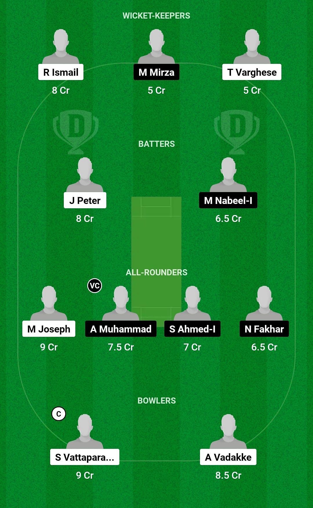 COH vs MEC Dream11 Prediction Team, Grand League