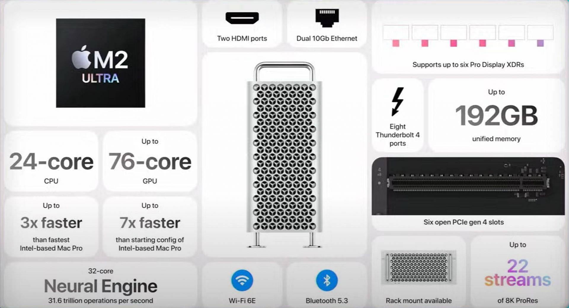 Specs of the new M2 Ultra Apple Mac Pro (Image via Apple)