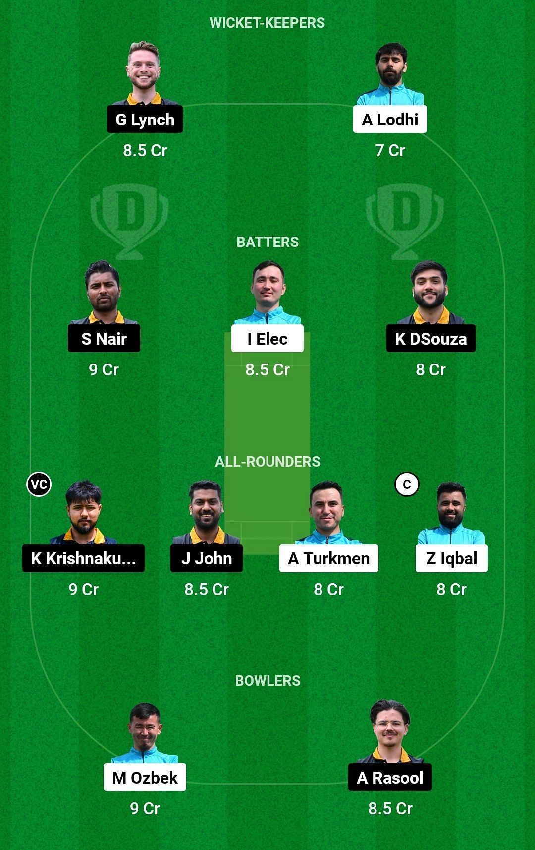 IST vs SSP Dream11 Prediction Team, Grand League