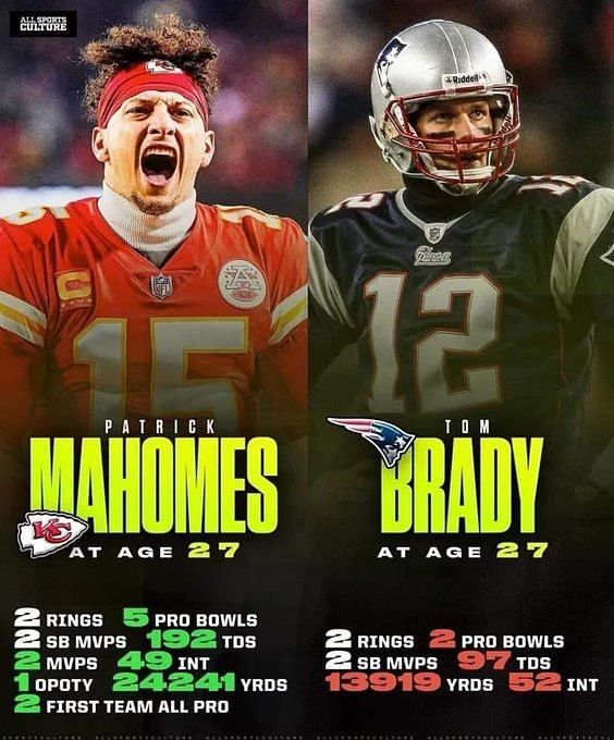 Ranking QBs with two or more Super Bowl wins: Patrick Mahomes now stands  alongside Tom Brady, Joe Montana 