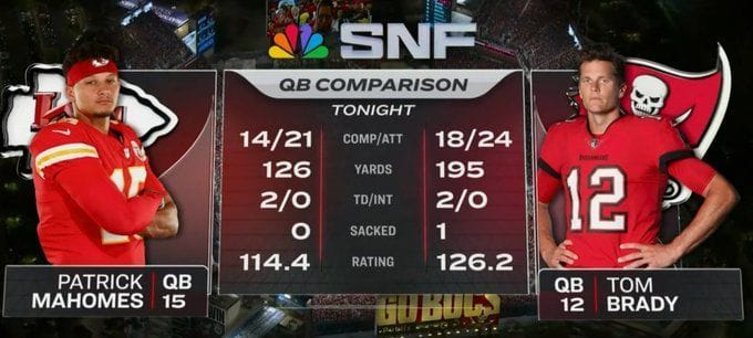 What are NFL betting lines? Breaking down how to read odds
