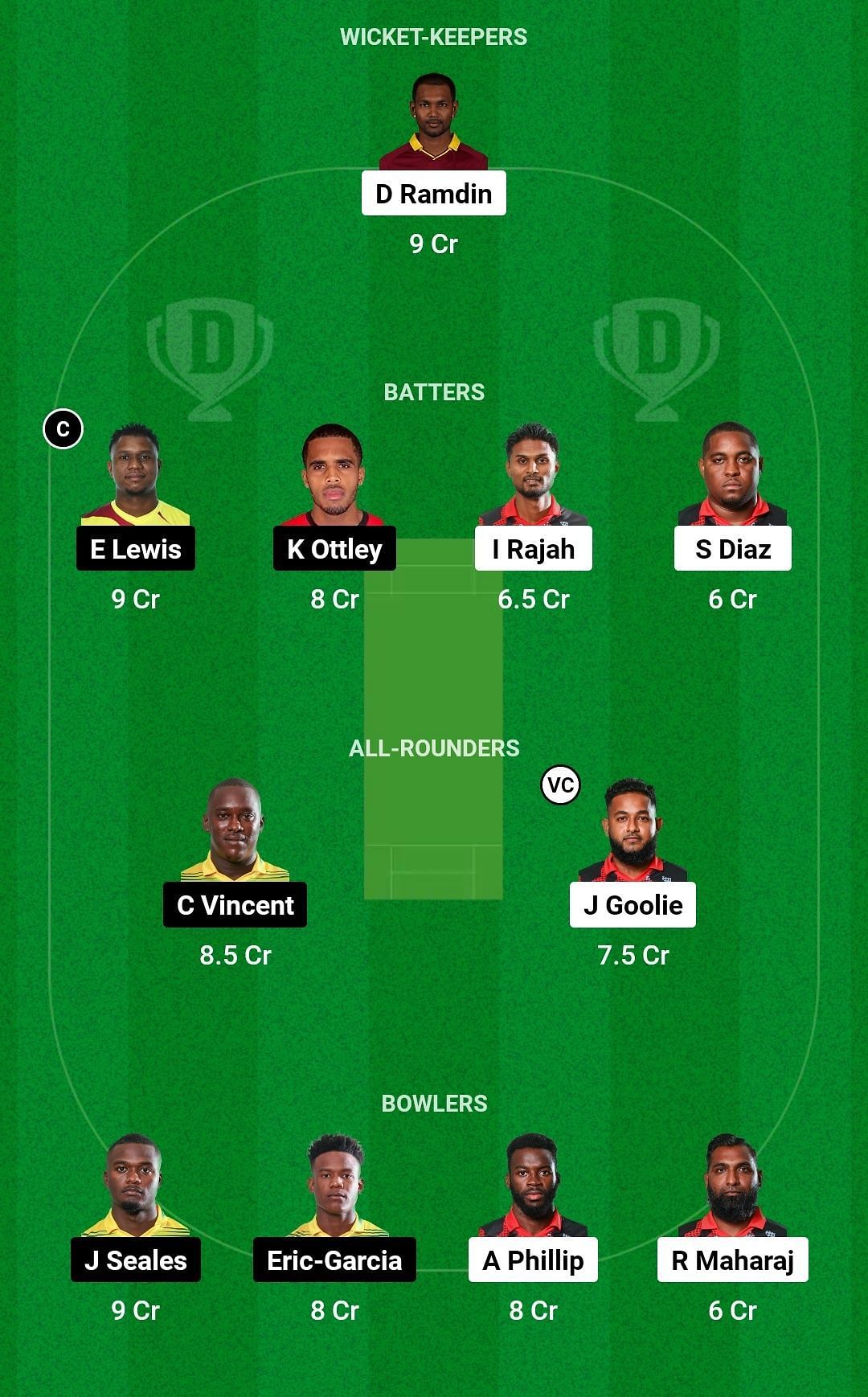 Dream11 Team for Steelpan Players vs Parakeet Buccaneers - Trinidad T10 Blast 2023.