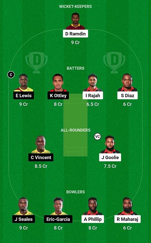 Dream11 Team for Steelpan Players vs Parakeet Buccaneers - Trinidad T10 Blast 2023.