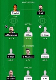 KCC vs HAM Dream11 Prediction, Match 4, Grand League Team