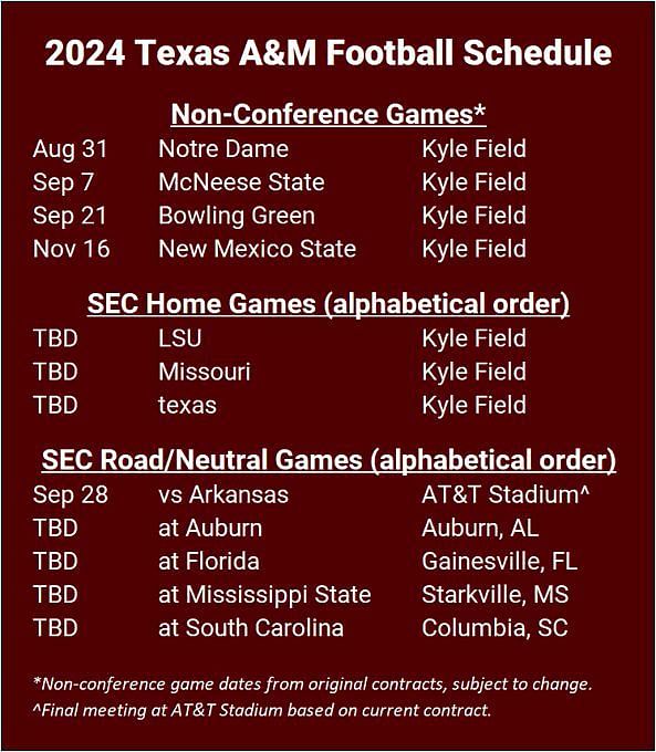 Did Texas A&M avoid Texas during the 2024 SEC schedule reveal? Putting the Aggies' opponents