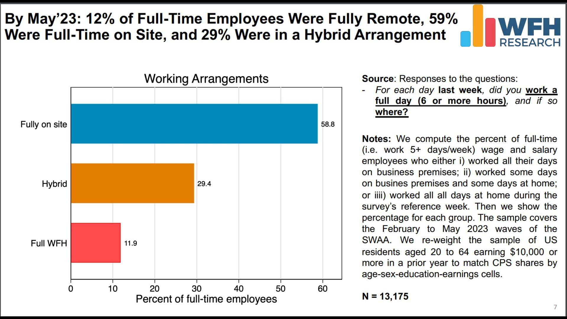 (Image via wfhresearch.com)