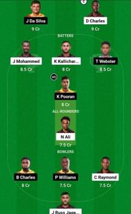 SCK vs SLS Fantasy Suggestion Team 2