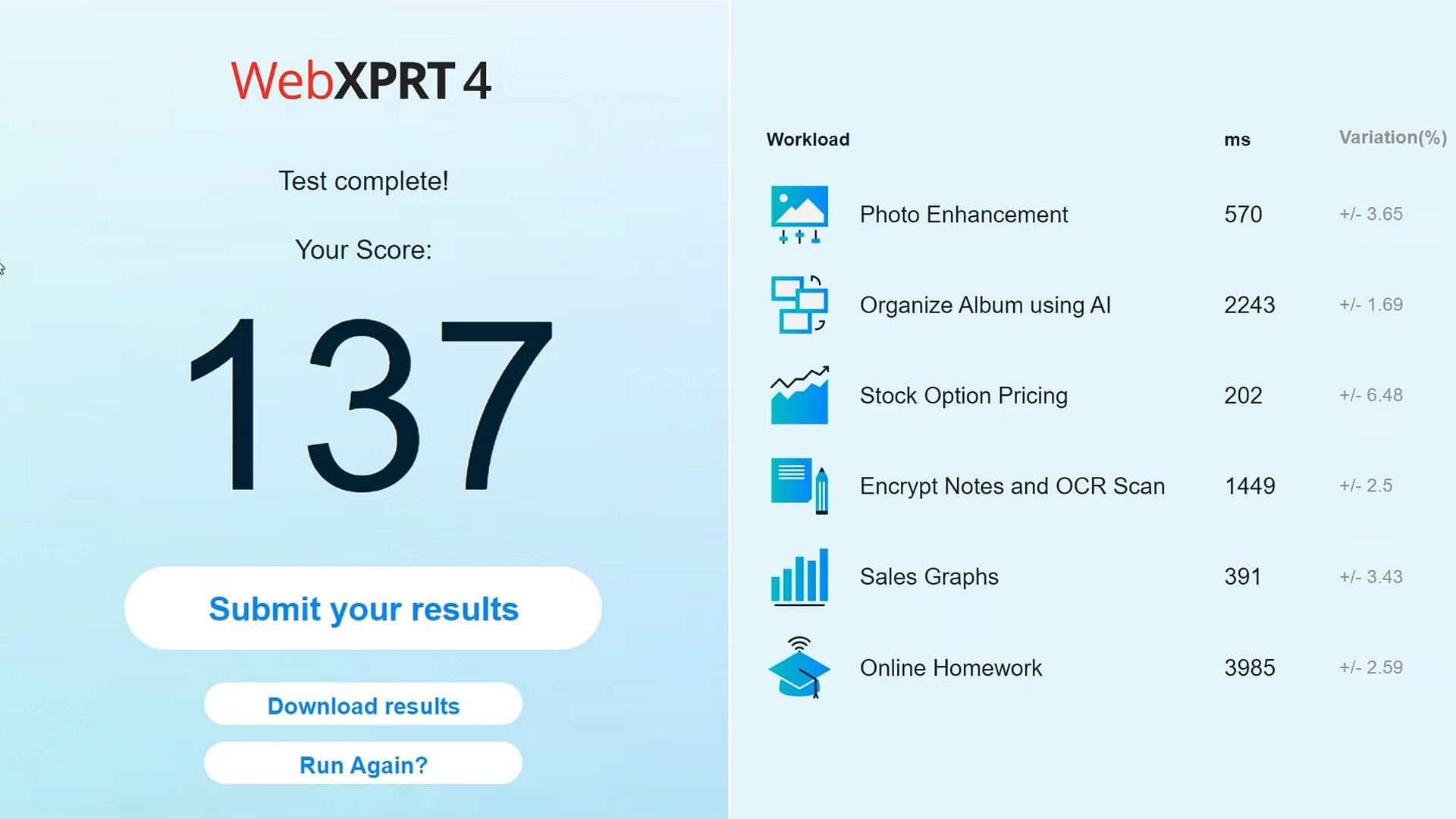 Microsoft Edge scored a total of 137 points (Image via WebXPRT)
